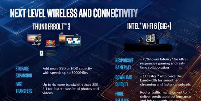 【标压】英特尔发布十代酷睿移动标压处理器:i7-10875H升级8核16线程