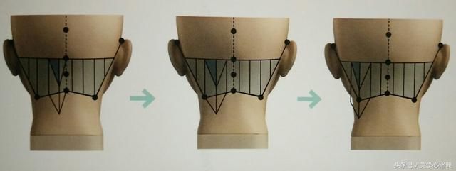 剪发必修课：时尚短发“前长后短”波波头，详细裁剪步骤，速收藏