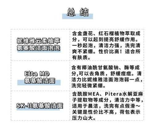  [洗面奶]换季洗脸烂脸？还不是没有找对洗面奶