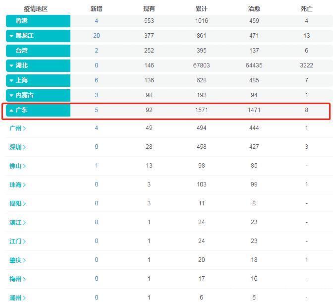  『通告』广东新冠疫情最新通告：广州、佛山发出提醒，截止至4月16日9时
