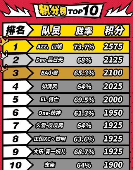  「赛前」大腿杯总决赛赛前趣事：撩妹狂魔口袋，一出口就知道是个老手