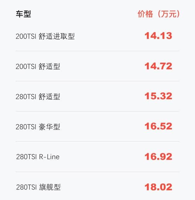  『舒适型』等换代还是满足刚需？大众2020款高尔夫购买推荐