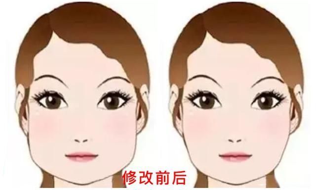  女生@脸大却很漂亮的女生，几乎都有这个头脸特征，并非一定要遮才显瘦