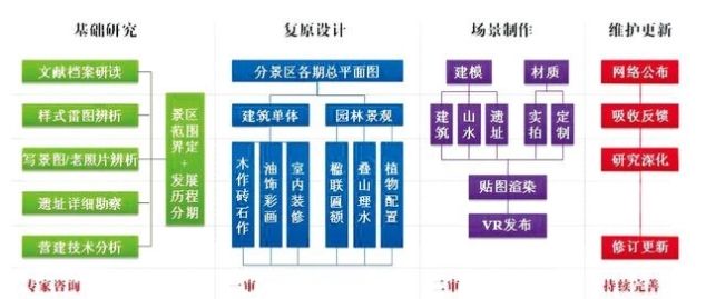 还原圆明园：数字技术复原“正大光明”，精确到装修细节