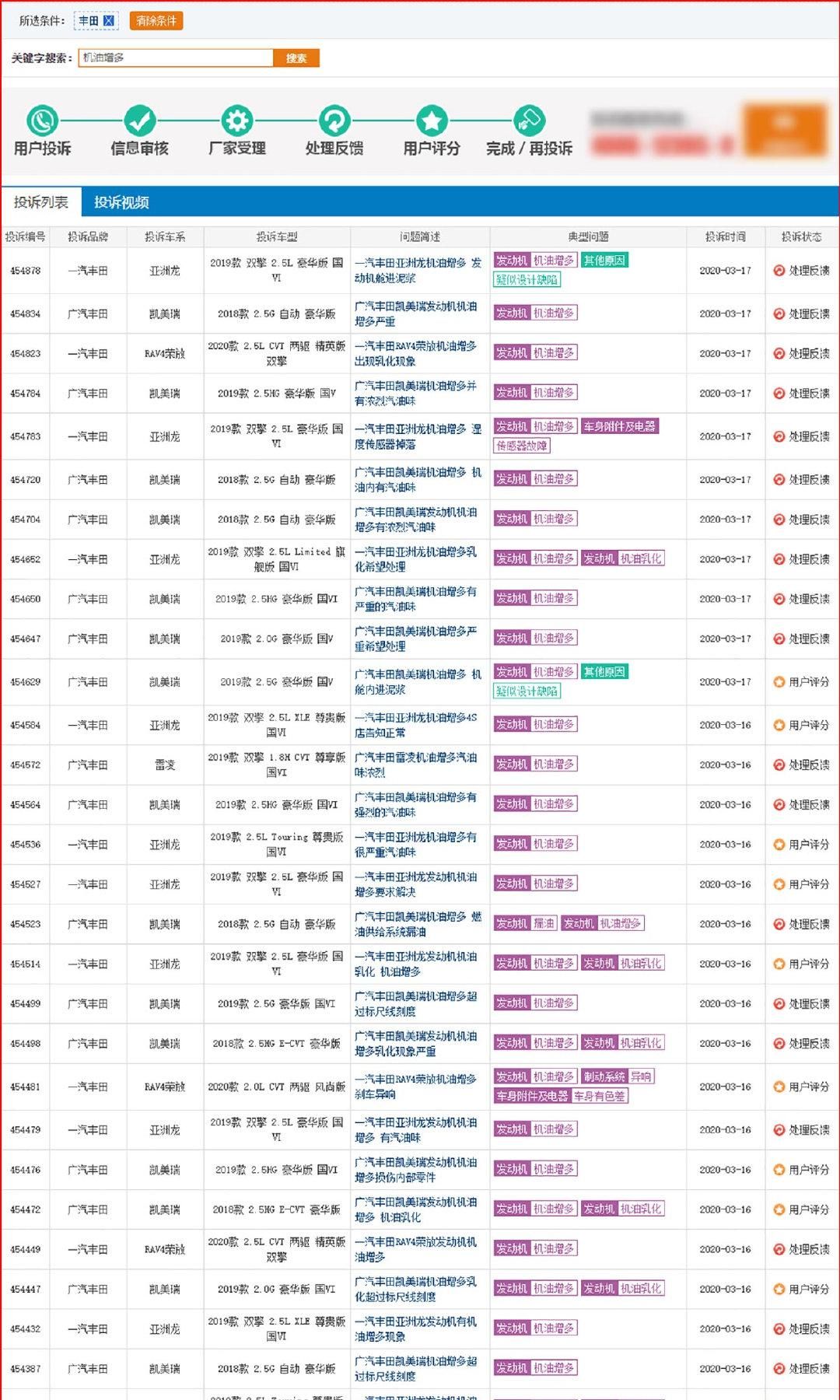  『相关投诉』20天超400条案例 机油增多再起疑云 3月这事让人惊奇不已