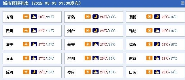 山东早晚凉意足，午后变温暖，明天西北部局地有雨