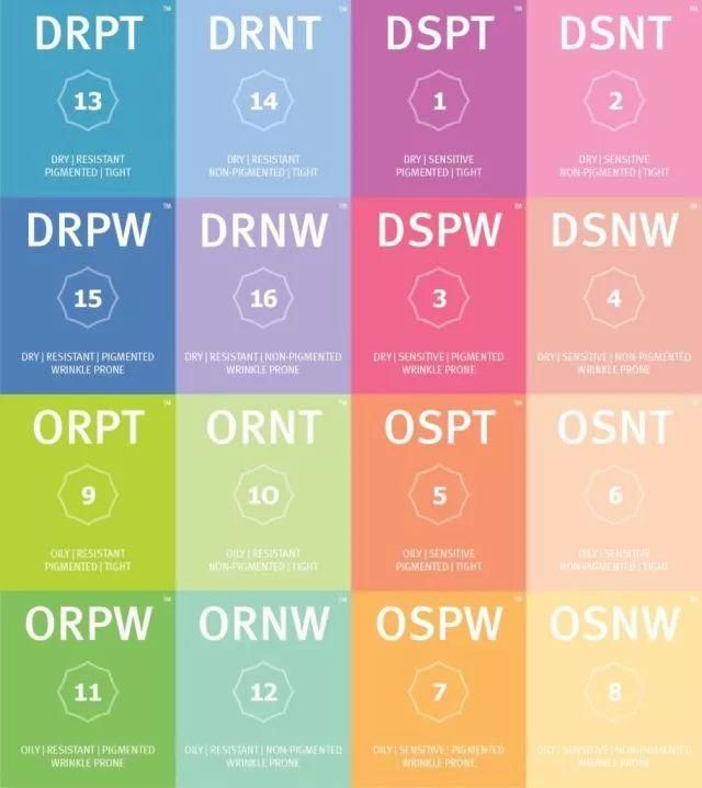 护肤不分男女--那分什么?来来来你们自己进坑