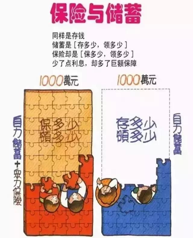 涨知识了,原来保险和储蓄存款的区别是这样的!