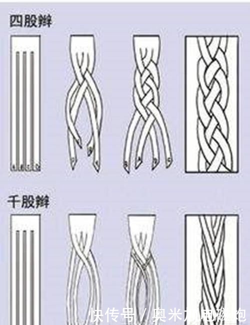 假期@假期延长了,在家懒得洗头吗?掌握这三种发型,简单不邋遢