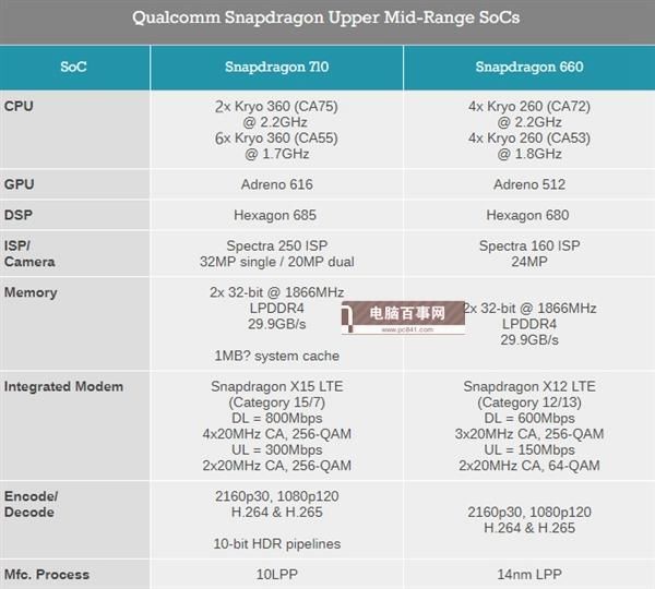 华为处理器排名_华为手机处理器排名表(2)