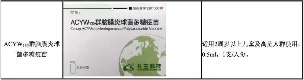 狂犬病疫苗造假?福建人如果打了假疫苗，该怎么办?权威解答来了