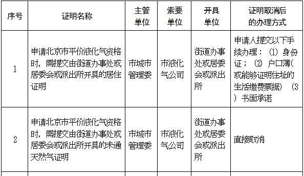 【取消】北京行政机关和事业单位设定的证明全部取消