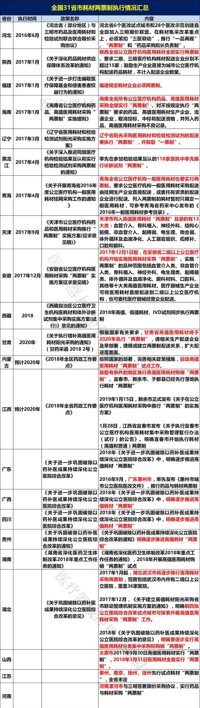 医保局直接约谈厂家！两票制加速落地已成定局！