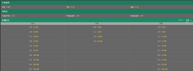 法国护送丹麦晋级?澳大利亚难把握命运 赢秘鲁