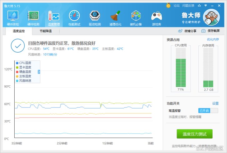 AMD 锐龙 Ryzen7 2700 CPU 与 多款类型散热器测试对比