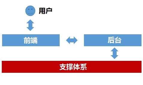 写给菜鸟产品经理:别让用户体验毁了你的职业生涯