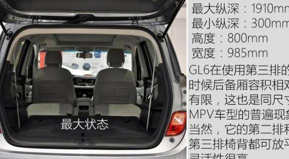 15万预算, 人生第一辆奶爸车, 别克GL6与本田杰德到底该怎么选?