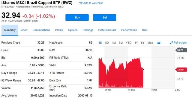土耳其“蹲”完轮到巴西?担心左翼工党掌权 巴西股汇“双杀”
