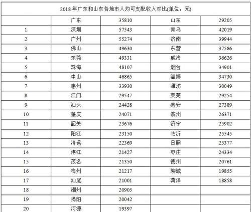  GDP|这个省GDP全国第四，却被认为是最富裕的省份