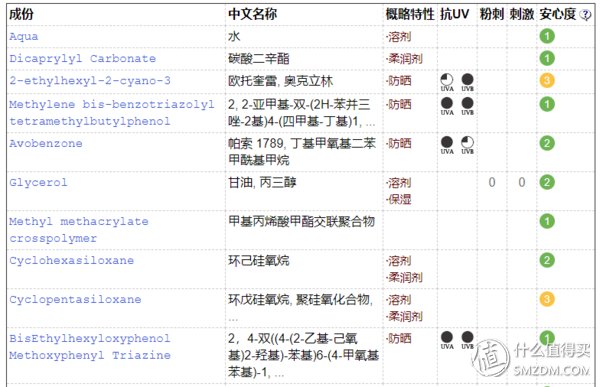 平价防晒霜测评 | 香蕉涂防晒霜的后果，瞬间惊呆了!