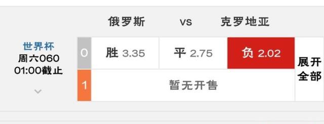克罗地亚比分预测 俄罗斯对克罗地亚谁胜率高