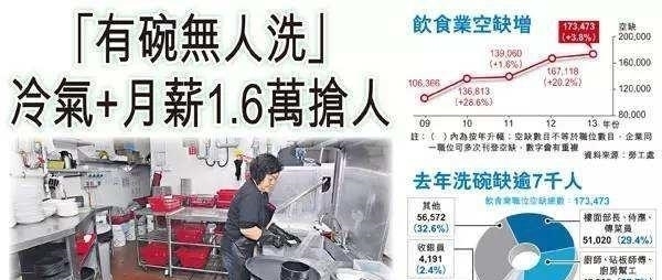  澳门币■香港澳门工资那么高, 为什么大家不去香港澳门打工