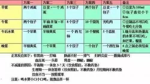 减肥药、减脂饼干、瘦瘦包最全大扒皮,希望中国女孩和这些说再见
