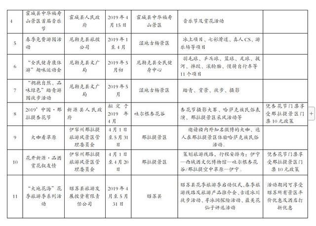 「塞外江南·诗画伊犁」从3月起，伊犁河谷将陆续进入花海世界！