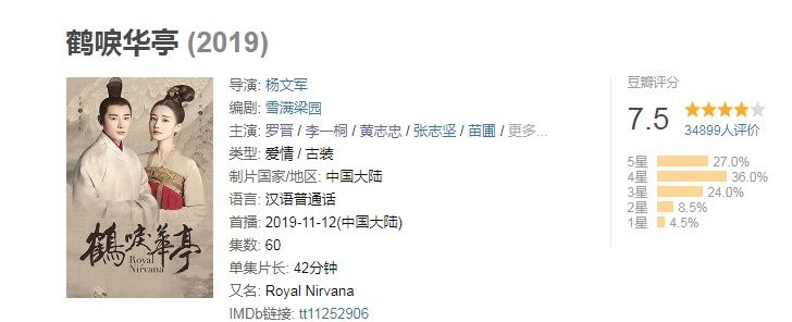 鹤唳华亭属于什么剧