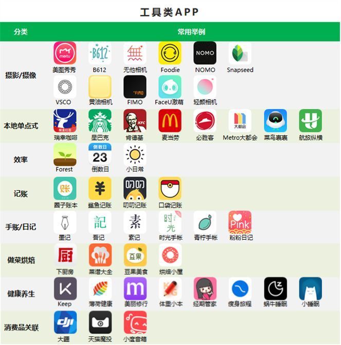  『相关』我们和20位95后深入聊了聊，发现一些与APP相关的秘密