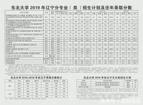  东北大学|重磅东北大学2019年各省招生计划及往年录取分数出炉！