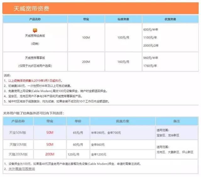 部分广电宽带及互动电视套餐收费标准