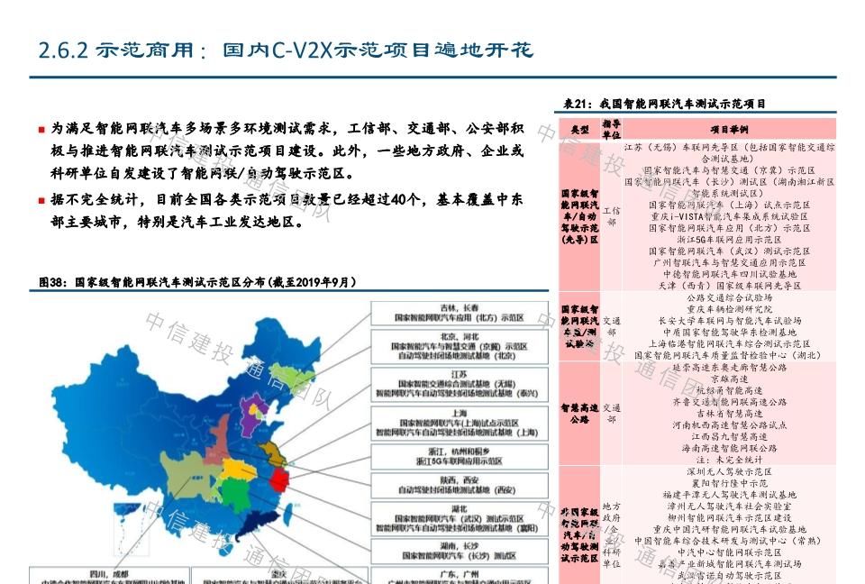  #报告#车联网深度报告：新基建重要方向，5G应用明珠