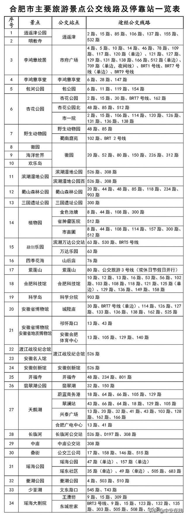  客流■合肥发布主要景点交通路线