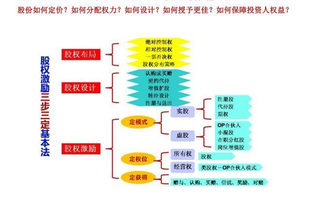 独家:任正非用什么样分钱分股模式让华为成为全球知名通讯公司?