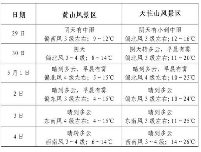 哈哈哈...中石油降价8毛，中石化降价1.2！不说了，我去加油了！