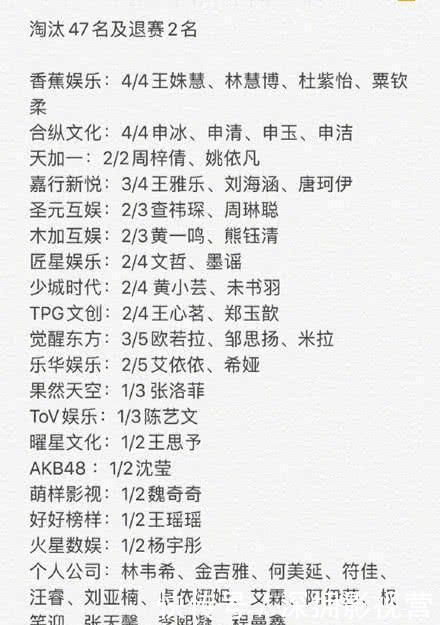  「嘉行新悦」《青春有你2》首轮晋级赛，嘉行新悦淘汰过半，匠星娱乐两人出局