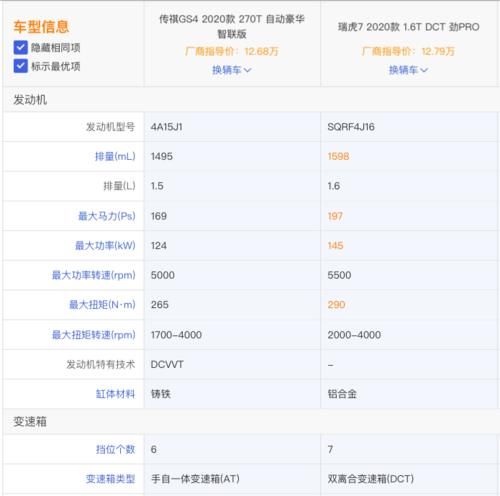 紧凑:中国品牌紧凑SUV该怎么选?广汽传祺GS4对比奇瑞瑞虎7