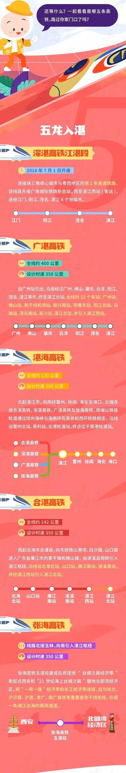 定了！5条高铁将汇集湛江！有路过你家门口的吗？