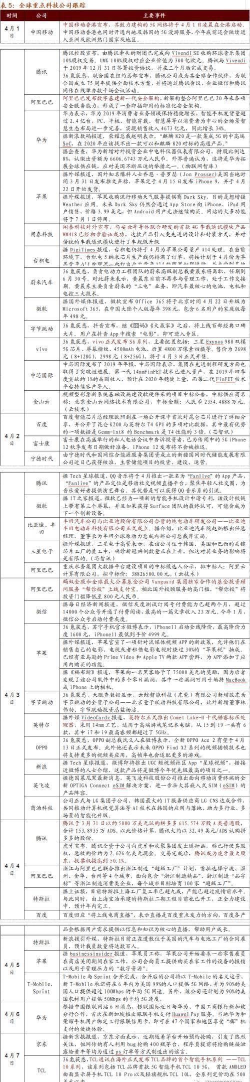  『央行数字货币』招商策略：关注数字货币与北斗产业链