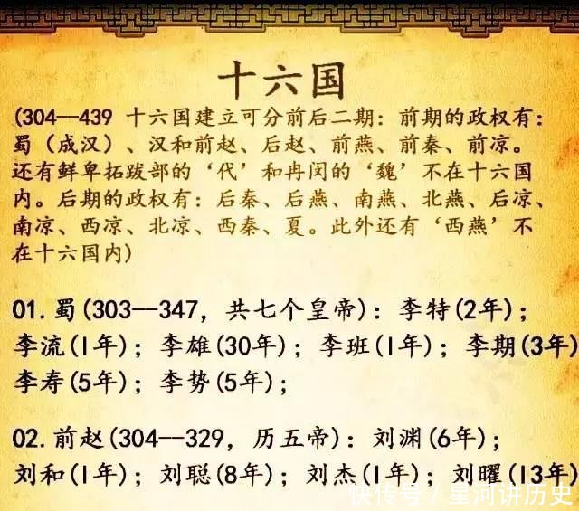 中国各朝代皇帝顺序 中国各朝代有哪些皇帝