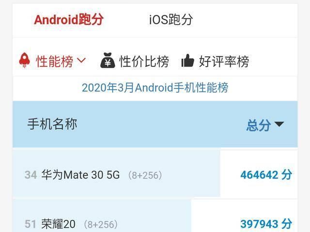  『麒麟985』荣耀30系列的两大硬伤，首销喜人恐后继乏力，小米的机会来了！