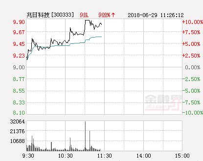 快讯:兆日科技涨停 报于9.9元_【快资讯】