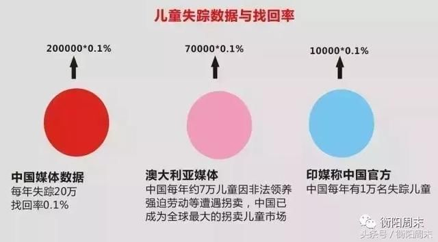 衡阳家长注意了!人贩子新型骗术曝光:没有我拐不跑的孩子