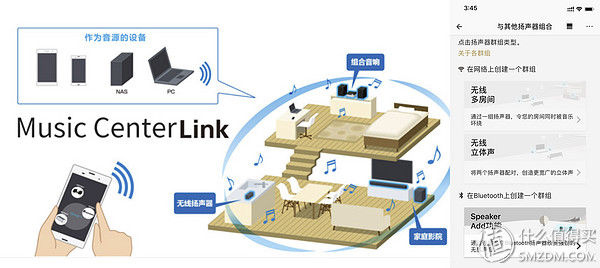 Tiger5G谈数码 篇八十:千元级性价比网络蓝牙音箱?SONY索尼 SRS-HG10评测体验