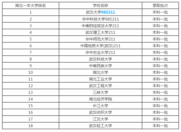 2017一本大学排名_一本大学排名及分数线