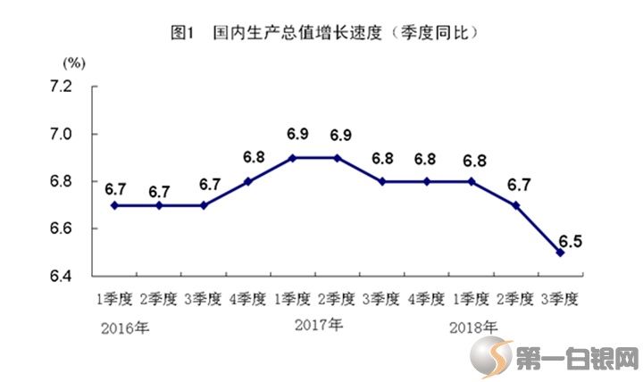 统计局官宣!中国前3季度GDP总额650899亿元!那4季度GDP会如何?