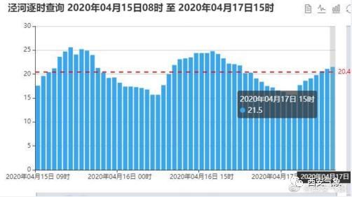  『气象』西安气象：降雨、吹风又降温 秋裤穿起来