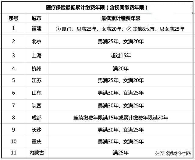 已经交够25年的社保，改成居民医疗可以吗？需要注意什么？