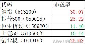 理财：最适合上班族投资方法定投指数基金